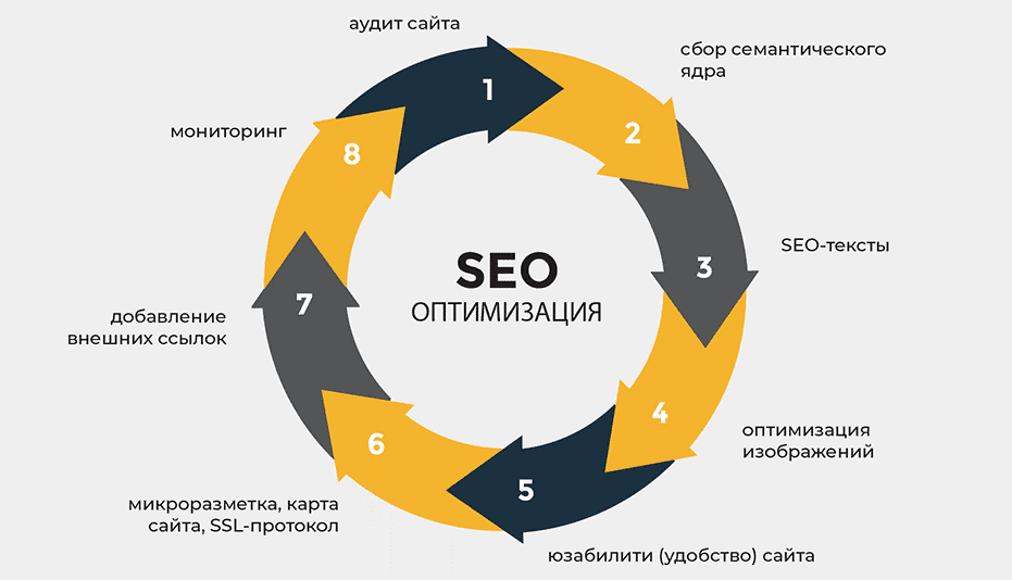 Платные обратные ссылки стоит ли investing в ваше SEO